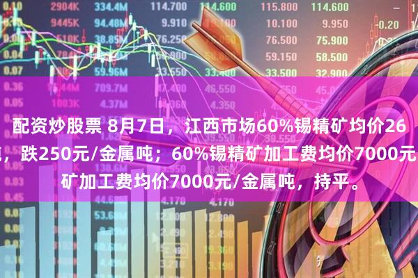配资炒股票 8月7日，江西市场60%锡精矿均价260250元/金属吨，跌250元/金属吨；60%锡精矿加工费均价7000元/金属吨，持平。